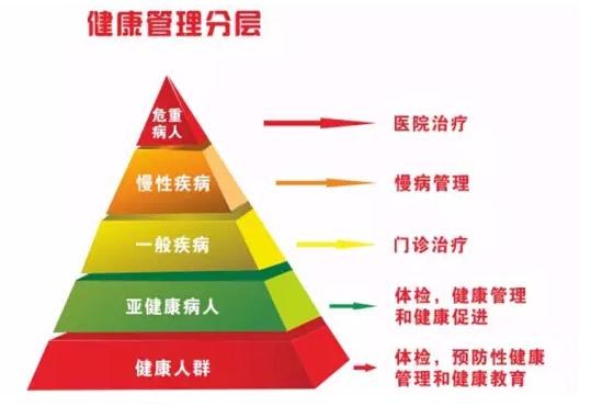 村醫(yī)轉(zhuǎn)型健康管理 機遇與抉擇