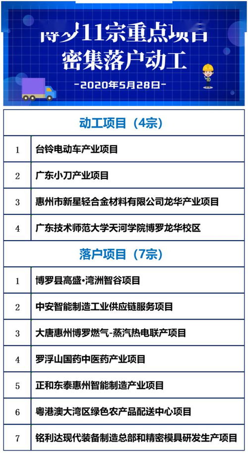 總投資234億元 博羅縣11宗重點項目密集落戶動工，運動項目經營迎來發展新機遇